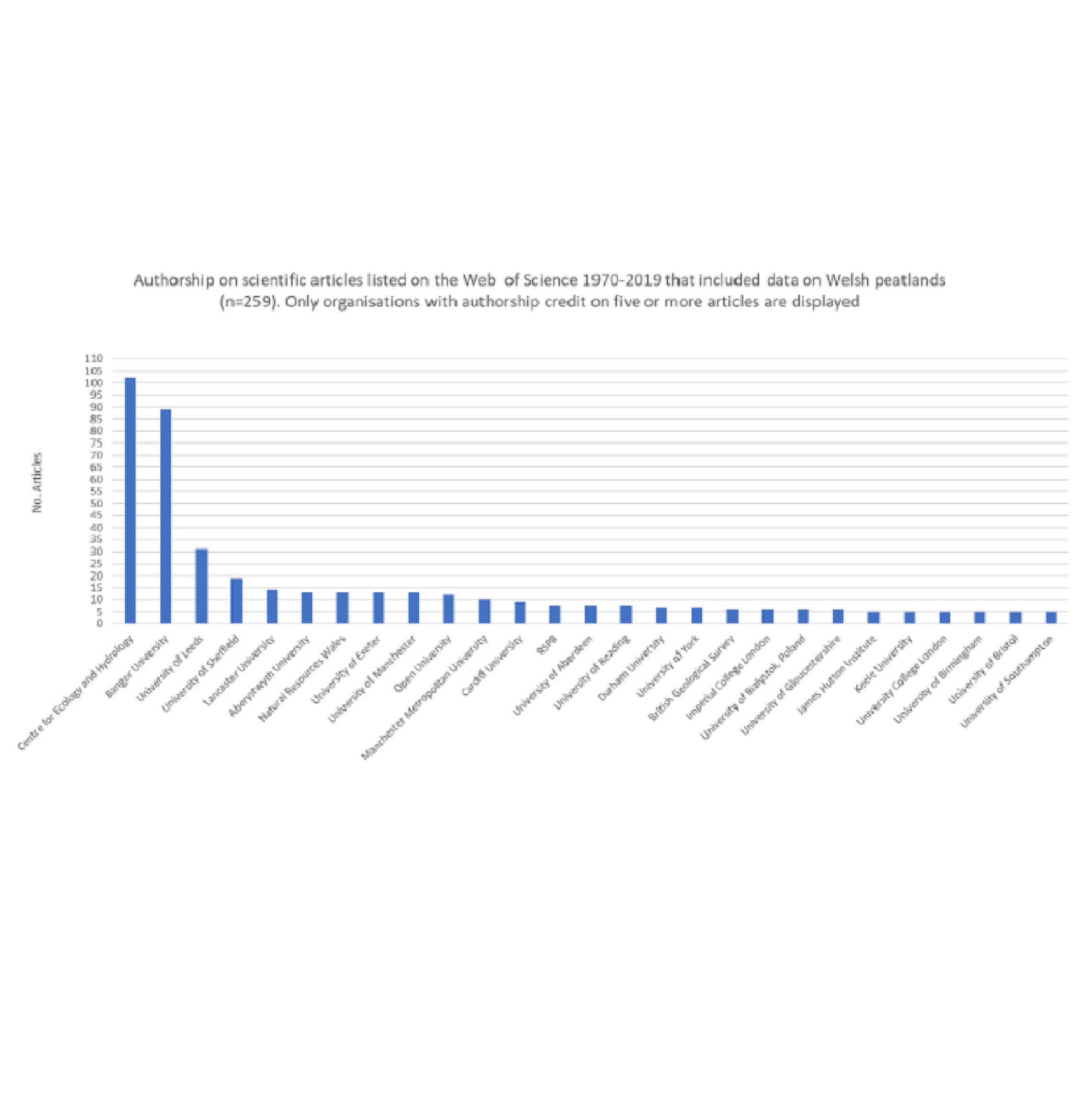 Peat Map 3