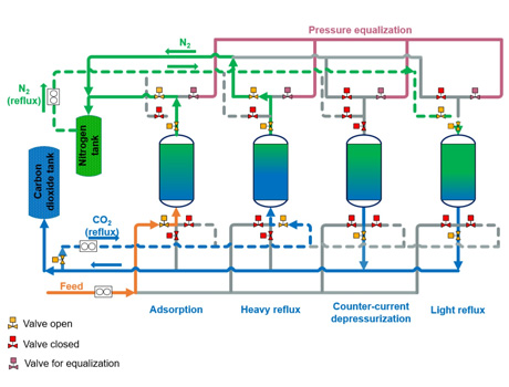 Carbon Capture