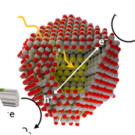 Graphic showing molecules