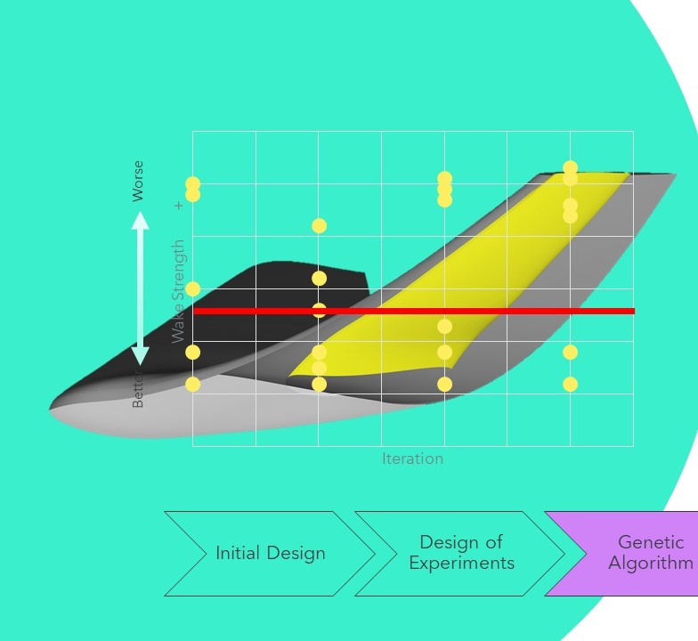 Winglet aerodynamics