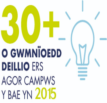 Ffeithlun yn dangos bod 30+ cwmni deillio wedi cael eu cefnogi