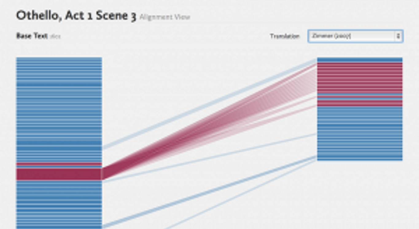 Analysis of Othello. 