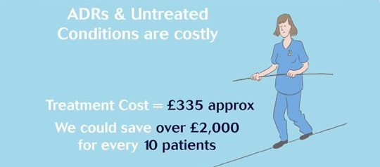 costs of social care 