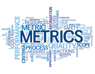 metrics word map