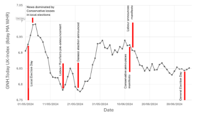 Evolution of the AI-powered GNH.Today