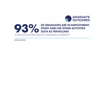 HESA 2022 logo explaining that 93% of graduates are in employment, study and/or other activities