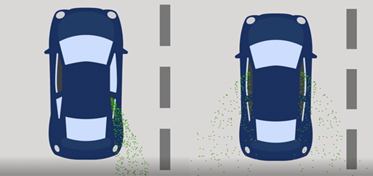 Graphic of car: research shows all windows should be open for car travel below 30mph. Once speed increases above this, it is more effective for only two opposite windows, one in the front and one in the back, to be opened - occasionally - to create a diagonal flow of air (as in picture).